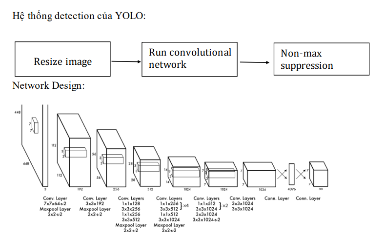 Nghiên cứu mô hình YOLO và triển khai ứng dụng trích xuất thông tin từ hóa đơn thanh toán 11 image 198