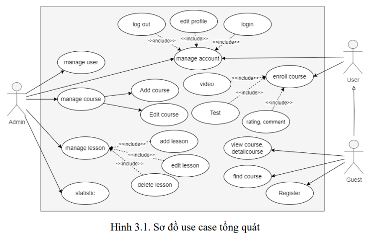 Xây dựng website quản lý khoá học lập trình trực tuyến 4 image 2