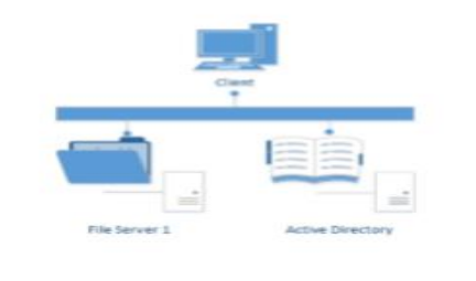 Triển khai dịch vụ Active Directory Domain Service (ADDS) trên Windows Server 2016 9 image 20