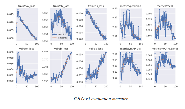 Nghiên cứu mô hình YOLO và triển khai ứng dụng trích xuất thông tin từ hóa đơn thanh toán 14 image 201