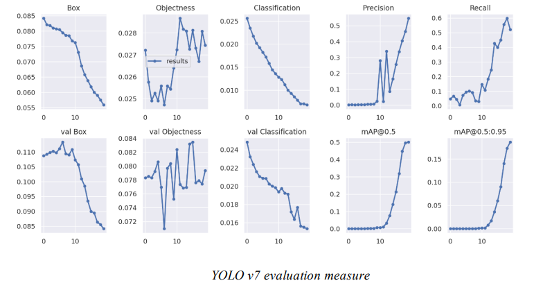 Nghiên cứu mô hình YOLO và triển khai ứng dụng trích xuất thông tin từ hóa đơn thanh toán 15 image 202