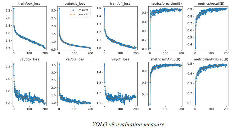 Nghiên cứu mô hình YOLO và triển khai ứng dụng trích xuất thông tin từ hóa đơn thanh toán 16 image 203