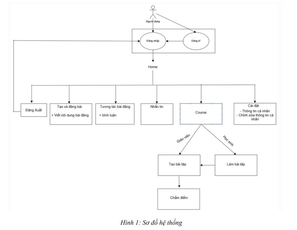 Pygram - Mạng xã hội cho hệ thống trường THPT, quản lý khóa học và chấm bài 5 image 204