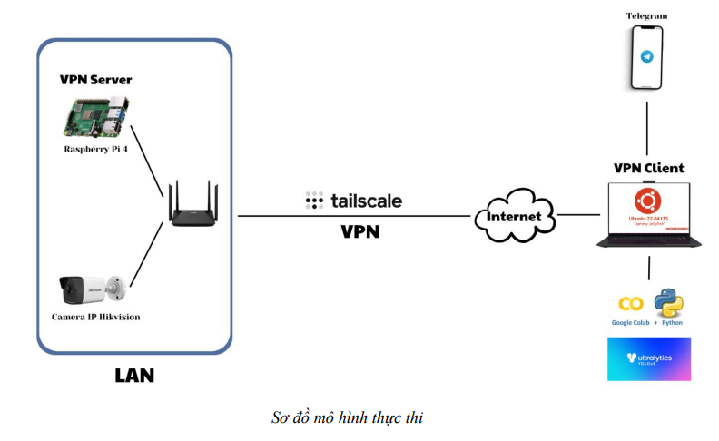 Ứng dụng các mô hình học máy cho hệ thống camera an ninh với giao thức RTSP 4 image 208