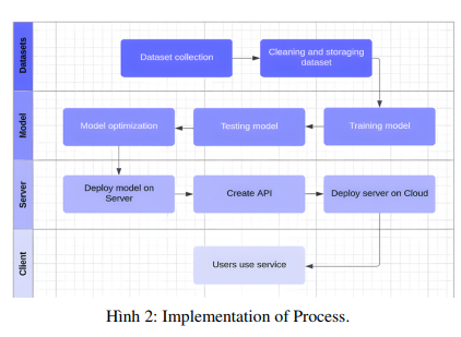 Tự động phân loại dạng thuốc dựa vào Deep Learning 8 image 212