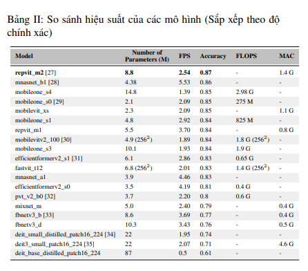 Tự động phân loại dạng thuốc dựa vào Deep Learning 10 image 214