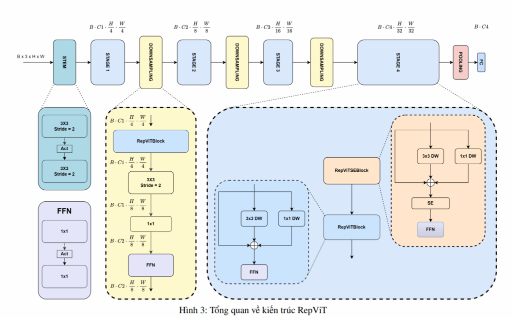 Tự động phân loại dạng thuốc dựa vào Deep Learning 11 image 215