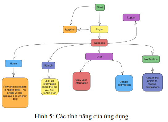 Tự động phân loại dạng thuốc dựa vào Deep Learning 12 image 216