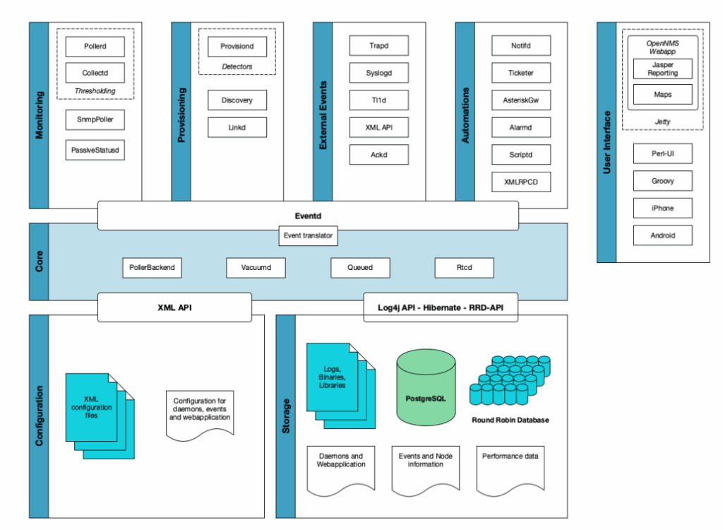 Giao thức SNMP (Simple Network Management Protocol) trong ứng dụng server monitoring thông qua OpenNMS 6 image 26