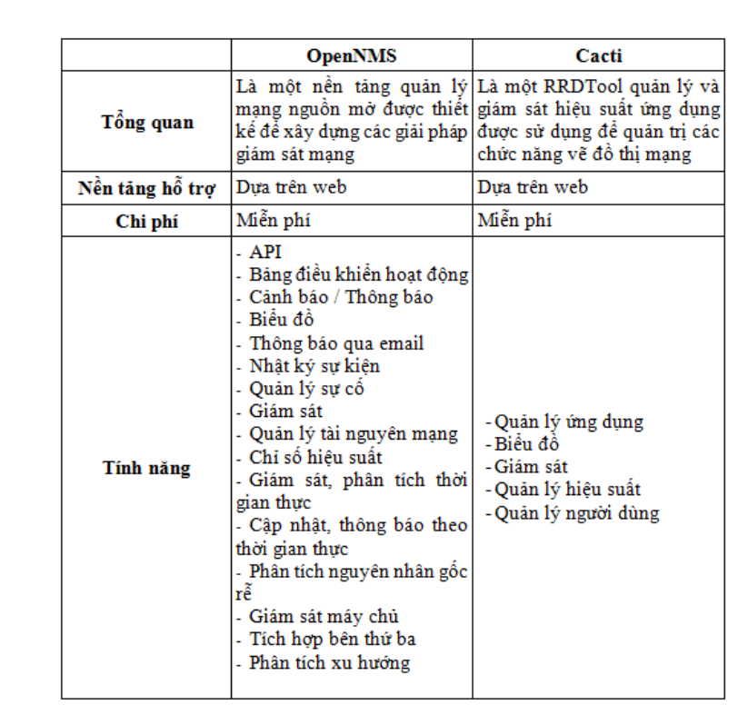Giao thức SNMP (Simple Network Management Protocol) trong ứng dụng server monitoring thông qua OpenNMS 7 image 27