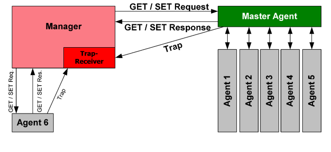 Giao thức SNMP (Simple Network Management Protocol) trong ứng dụng server monitoring thông qua OpenNMS 8 image 28
