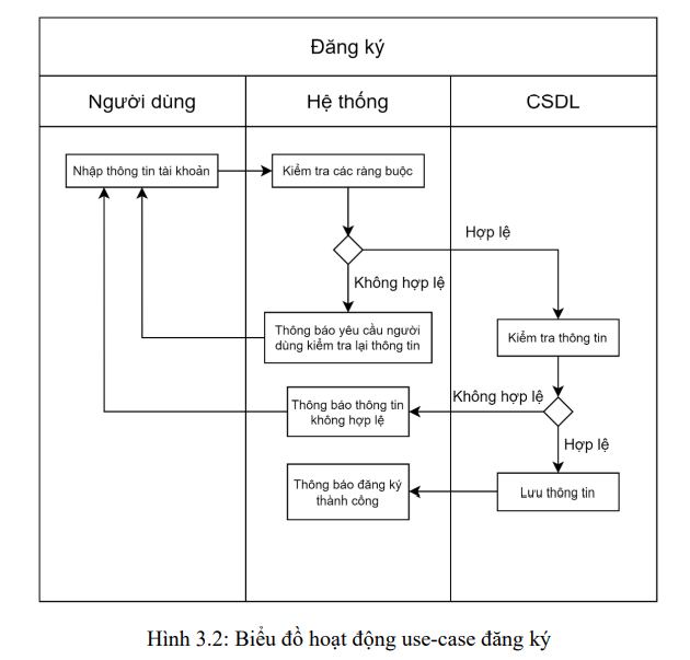 Xây dựng website quản lý khoá học lập trình trực tuyến 5 image 3