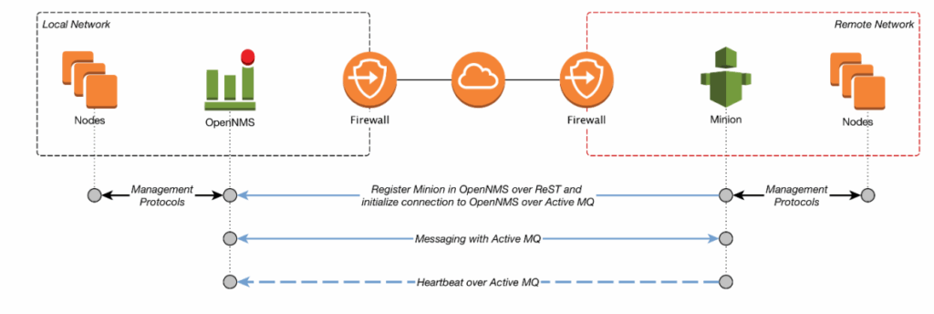 Giao thức SNMP (Simple Network Management Protocol) trong ứng dụng server monitoring thông qua OpenNMS 10 image 30