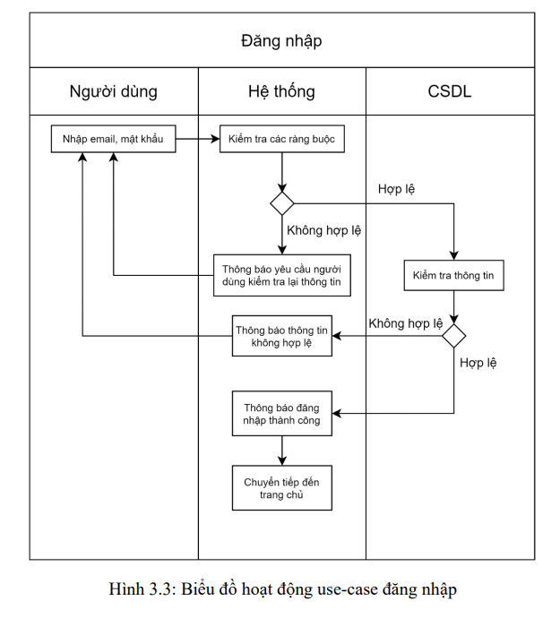 Xây dựng website quản lý khoá học lập trình trực tuyến 6 image 4