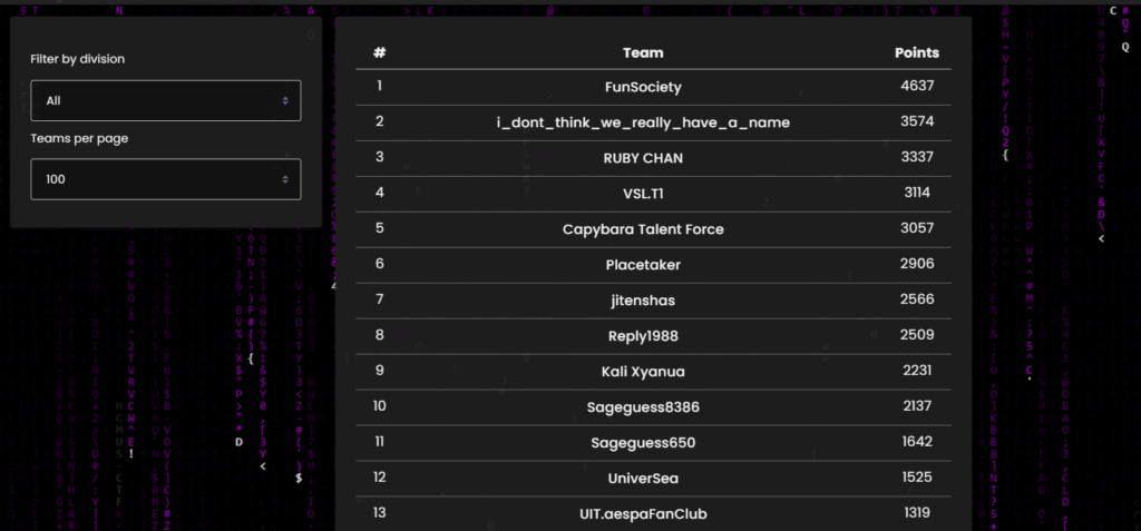 Chúc mừng đội tuyển FunSociety xuất sắc giành Giải nhất cuộc thi HCMUS-CTF 2025 2 image 42