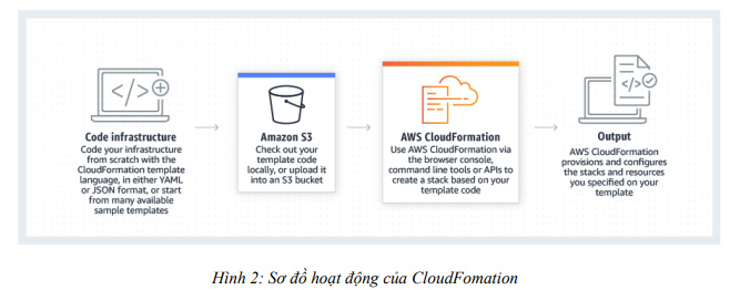 Triển khai tự động hạ tầng dịch vụ AWS dùng Terraform và CloudFormation 8 image 67