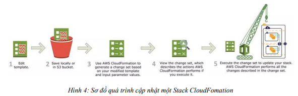Triển khai tự động hạ tầng dịch vụ AWS dùng Terraform và CloudFormation 10 image 69