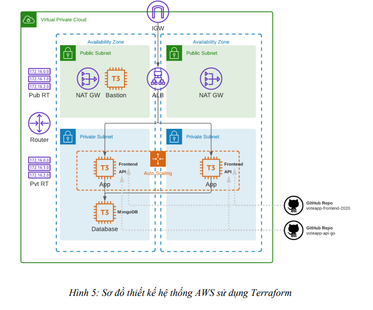 Triển khai tự động hạ tầng dịch vụ AWS dùng Terraform và CloudFormation 11 image 70