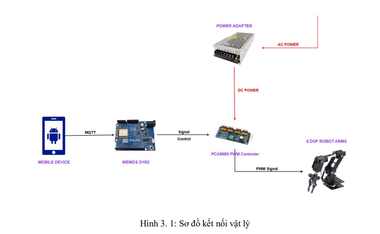 Điều khiển cánh tay robot 6 trục tự do qua ứng dụng di động 15 image 81