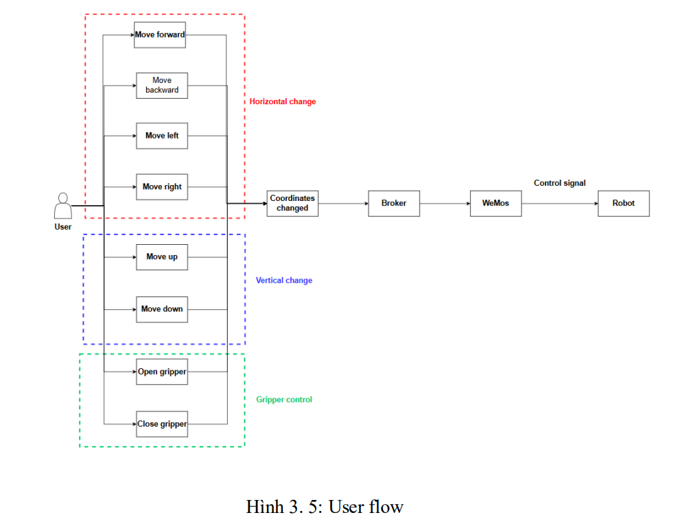 Điều khiển cánh tay robot 6 trục tự do qua ứng dụng di động 17 image 83