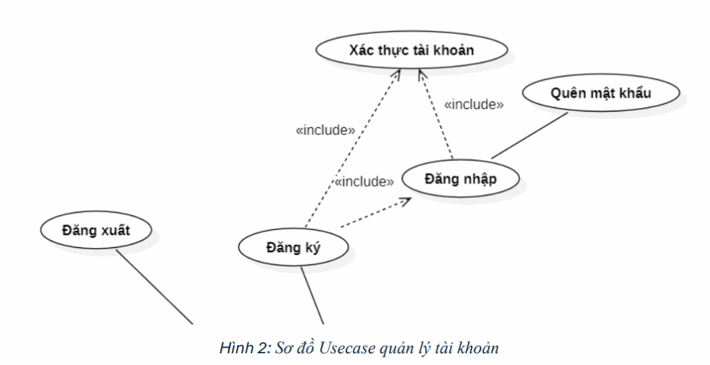 Xây dựng hệ thống AwareTime 12 image 1