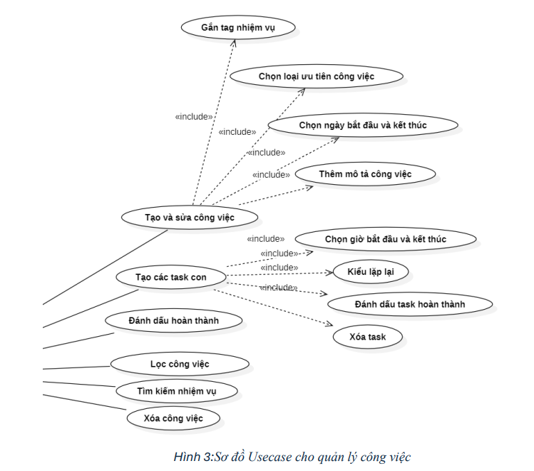 Xây dựng hệ thống AwareTime 13 image 2