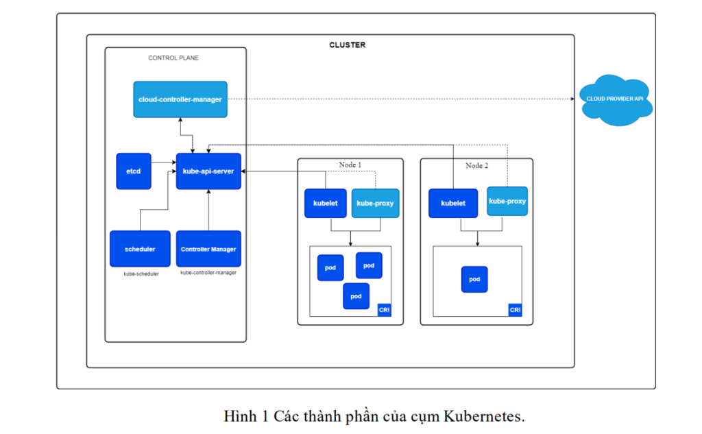 Xây dựng quy trình CI/CD an toàn với DevSecOps cho nền tảng thảo luận mạng xã hội dựa trên kiến trúc Microservices 8 image 25