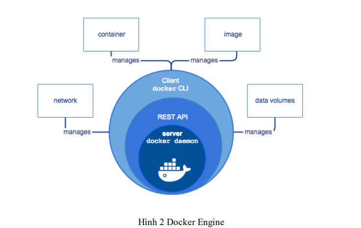 Xây dựng quy trình CI/CD an toàn với DevSecOps cho nền tảng thảo luận mạng xã hội dựa trên kiến trúc Microservices 9 image 26
