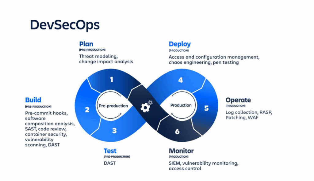 Xây dựng quy trình CI/CD an toàn với DevSecOps cho nền tảng thảo luận mạng xã hội dựa trên kiến trúc Microservices 10 image 27