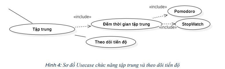 Xây dựng hệ thống AwareTime 14 image 3