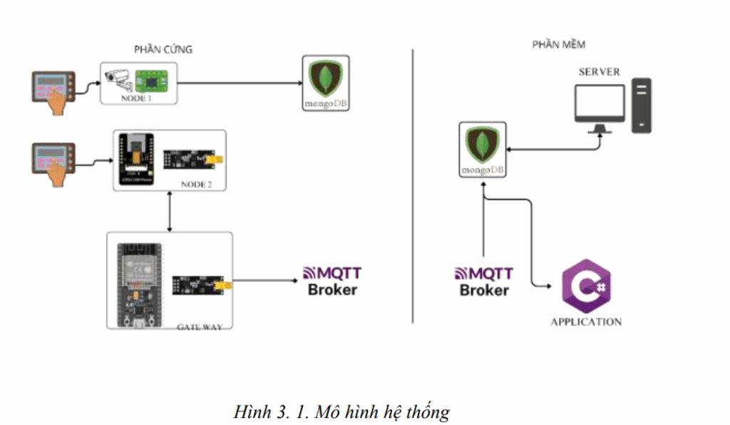 Hệ thống quản lý tập trung thiết bị IoT công nghiệp 7 image 33