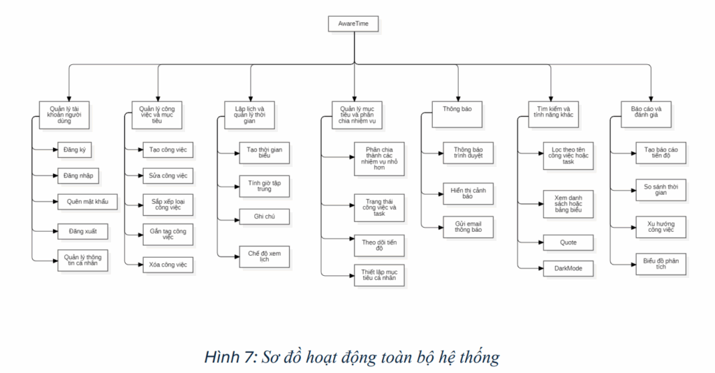 Xây dựng hệ thống AwareTime 15 image 4