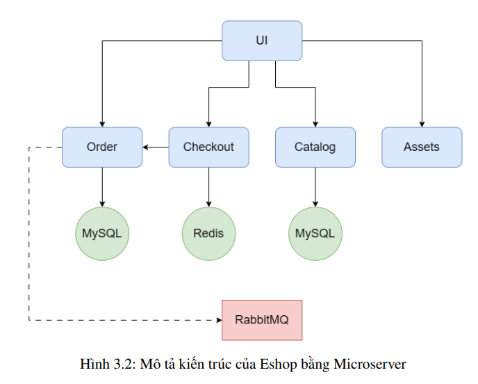 Triển khai quy trình CI/CD tích hợp GitOps cho ứng dụng Eshop theo kiến trúc Microservices 10 image 43