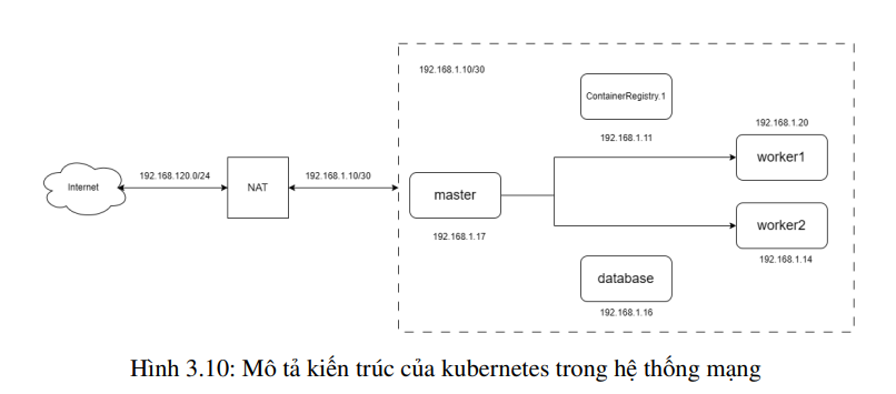 Triển khai quy trình CI/CD tích hợp GitOps cho ứng dụng Eshop theo kiến trúc Microservices 11 image 44