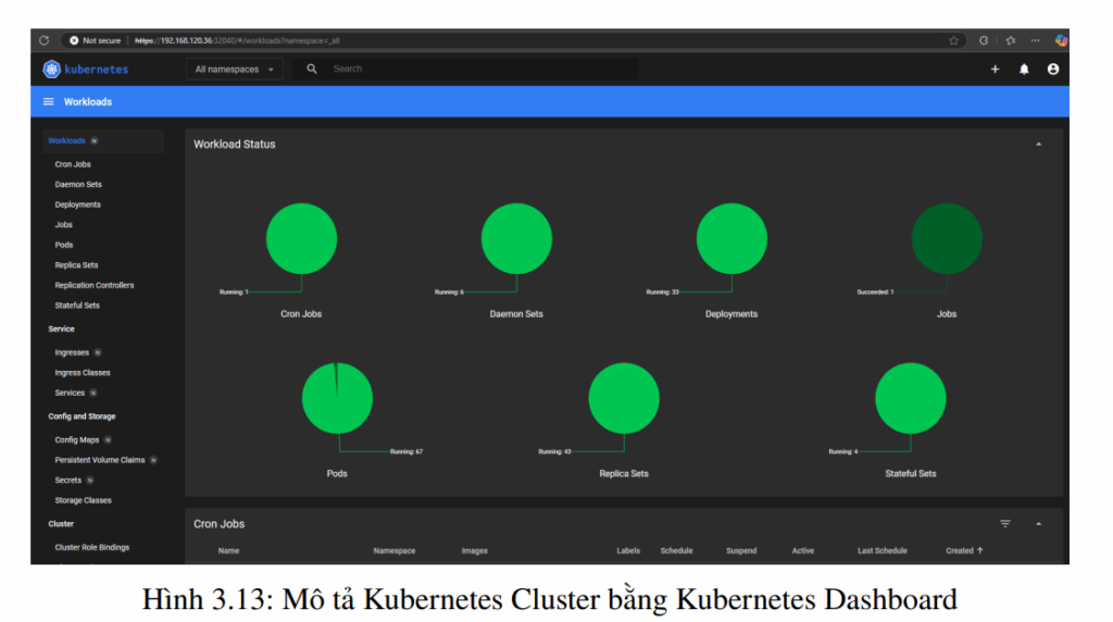 Triển khai quy trình CI/CD tích hợp GitOps cho ứng dụng Eshop theo kiến trúc Microservices 12 image 45