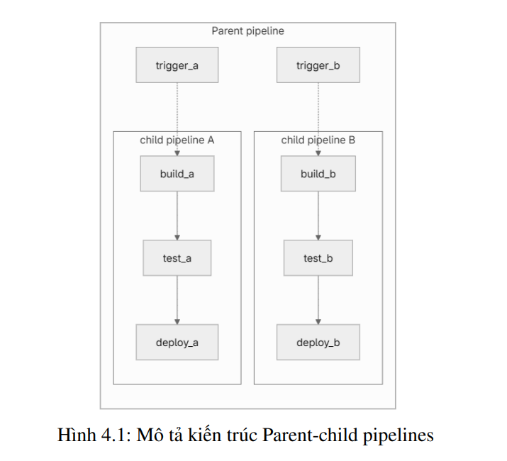 Triển khai quy trình CI/CD tích hợp GitOps cho ứng dụng Eshop theo kiến trúc Microservices 13 image 46