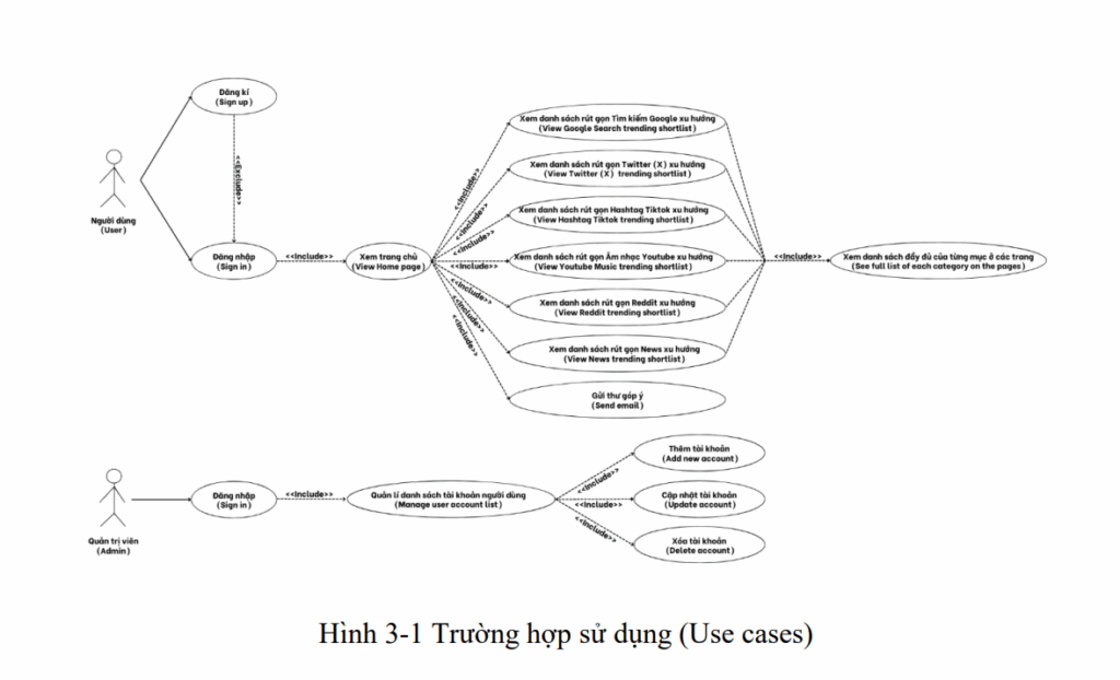 Hệ thống cập nhật các thông tin xu hướng 12 image 52