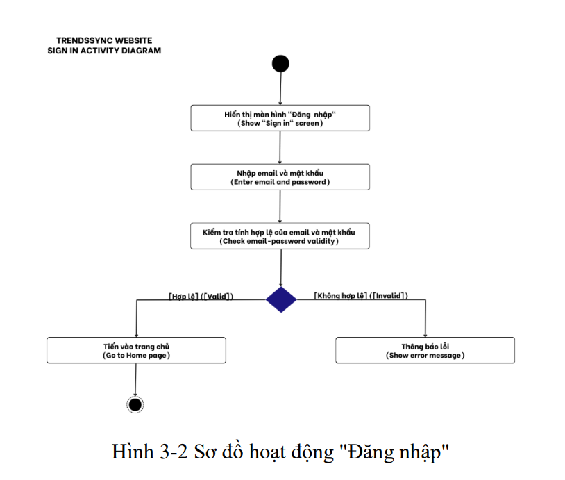 Hệ thống cập nhật các thông tin xu hướng 13 image 53