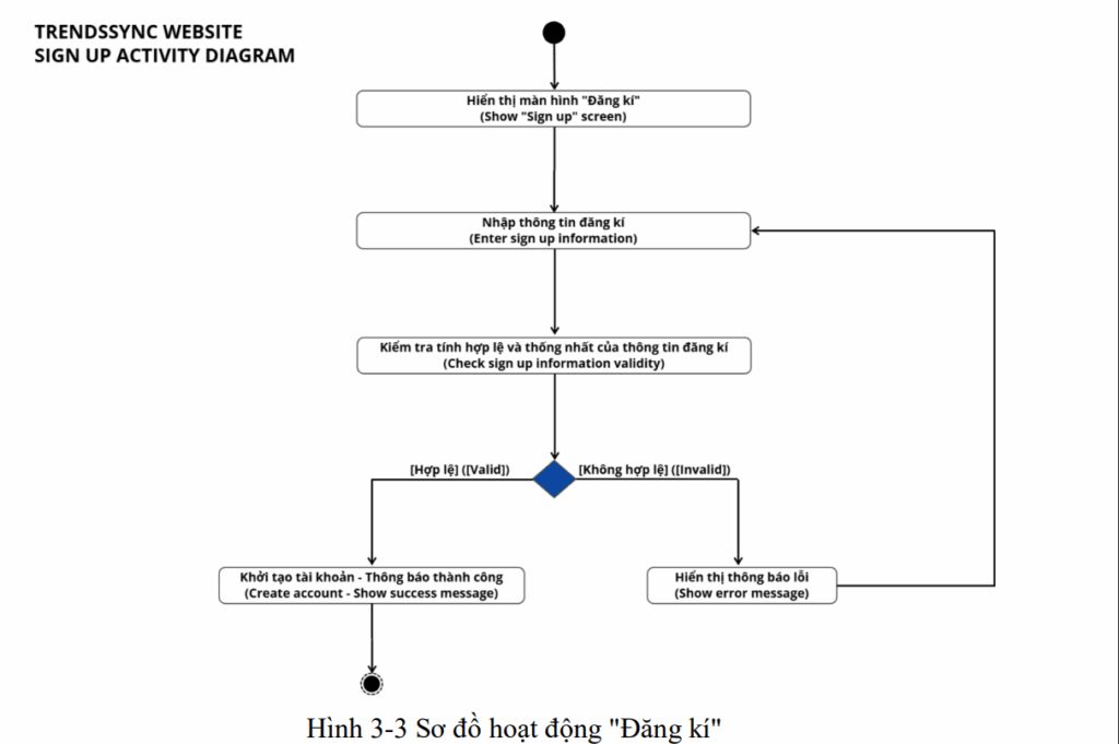Hệ thống cập nhật các thông tin xu hướng 14 image 54