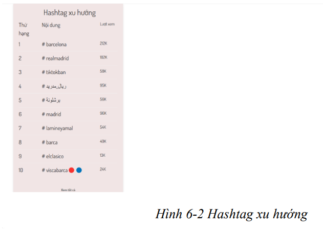 Hệ thống cập nhật các thông tin xu hướng 18 image 58