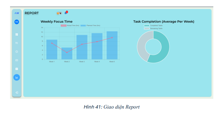 Xây dựng hệ thống AwareTime 20 image 9