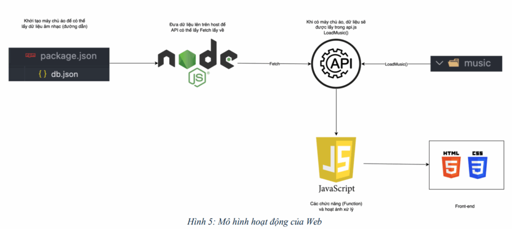 Trang Web nghe nhạc trực tuyến 6 image 90