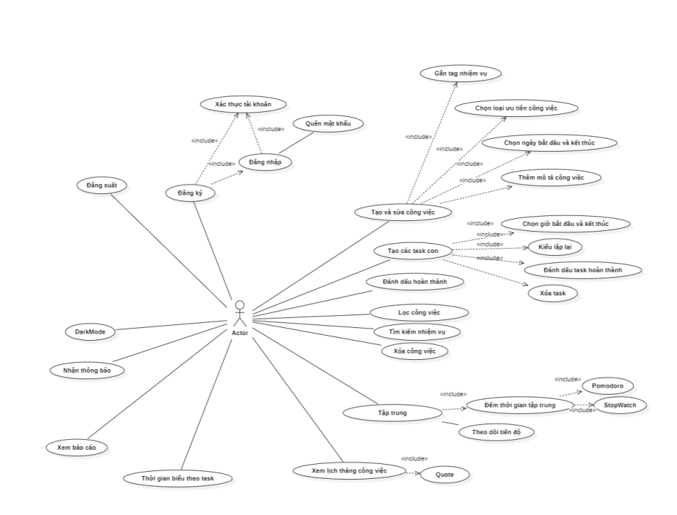 Xây dựng hệ thống AwareTime 11 image