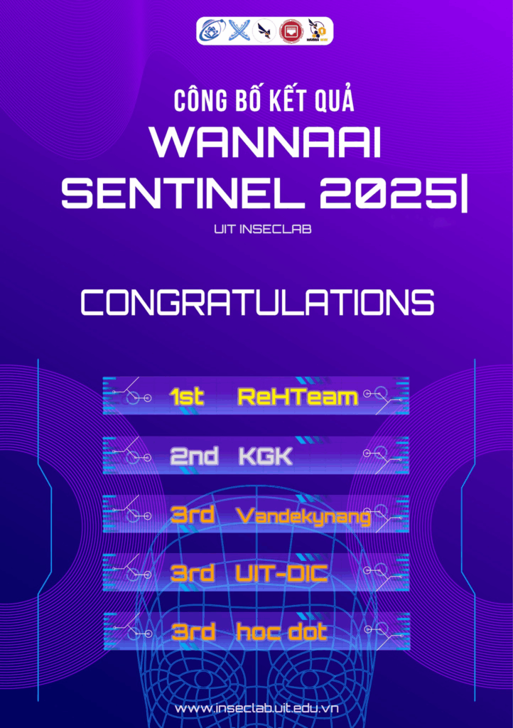 WANNAAI SENTINEL 2025 - Khép lại hành trình, lan tỏa đam mê 1 image 8