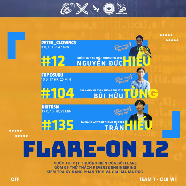Chúc mừng sinh viên ngành An toàn thông tin hoàn thành tất cả thử thách tại Flare-on 12 1 image 2