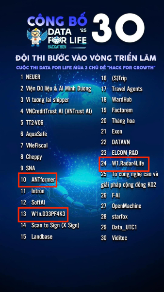 Chúc mừng các đội thuộc CLB An toàn thông tin - Wanna.W1n xuất sắc ghi danh vào vòng triển lãm cuộc thi Data For Life mùa 3 - Hack For Growth 2025 1 image 18