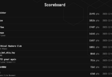CTF – WannaGame Championship 2025 đã chính thức có kết quả chung cuộc