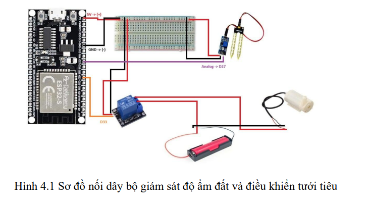 Hệ thống tưới cây tự động dựa trên dự đoán mưa 15 image 42
