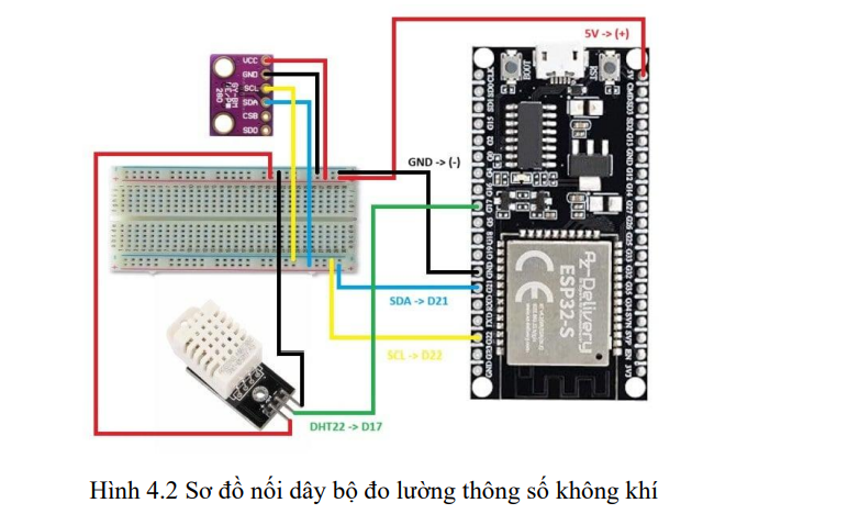 Hệ thống tưới cây tự động dựa trên dự đoán mưa 16 image 43