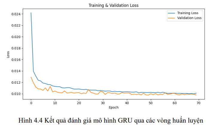 Hệ thống tưới cây tự động dựa trên dự đoán mưa 18 image 45